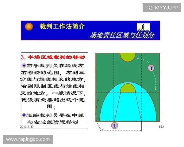篮球新手如何判断24秒违例，判定标准与处理规则解析