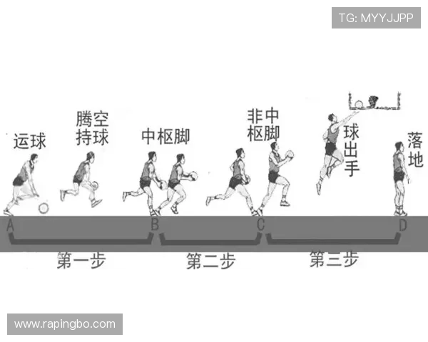 篮球规则解析：脚踢球违例的定义与判定方法详解