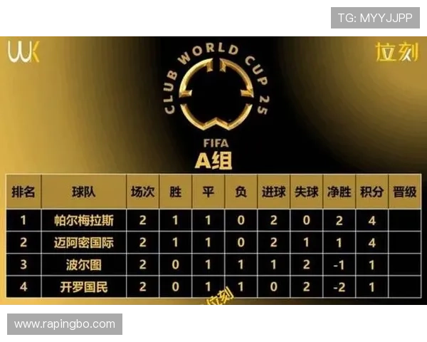 2026世界杯赛制如何变化：48队12小组的新规则详解