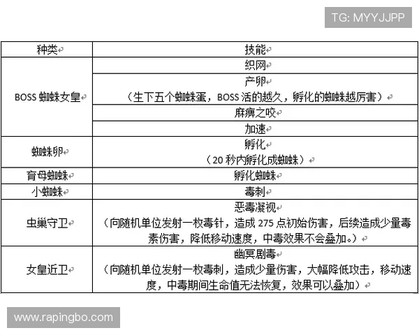 萨卡突破能力解析：启动爆发与空间创造的实战效能评估
