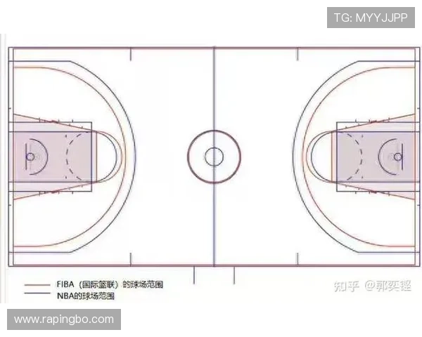 解读NBA与FIBA底线发球规则差异